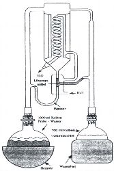 Likens-Nickerson-Apparatur Simultane Wasserdampfdestillation