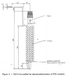 Spiralkühler nach ISO 182-3